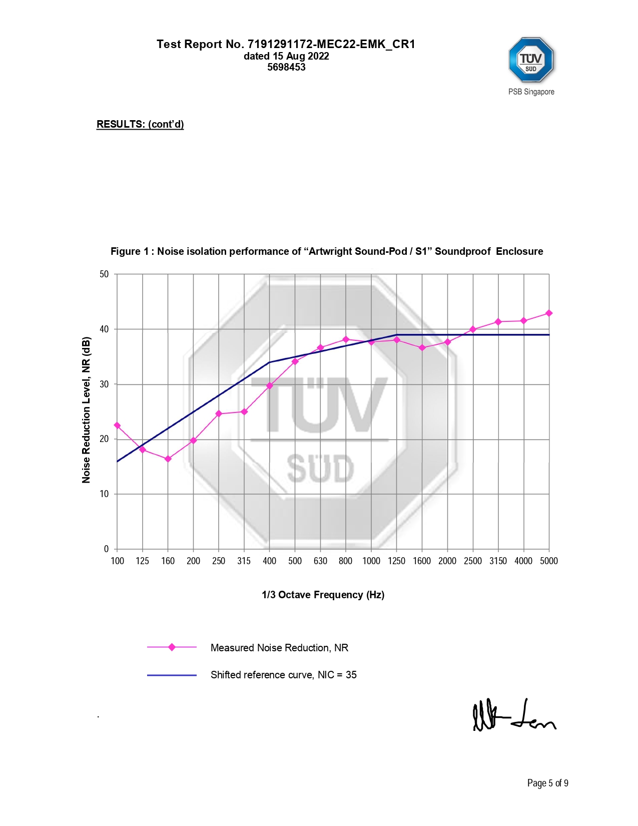 TÜV SÜD Test Report