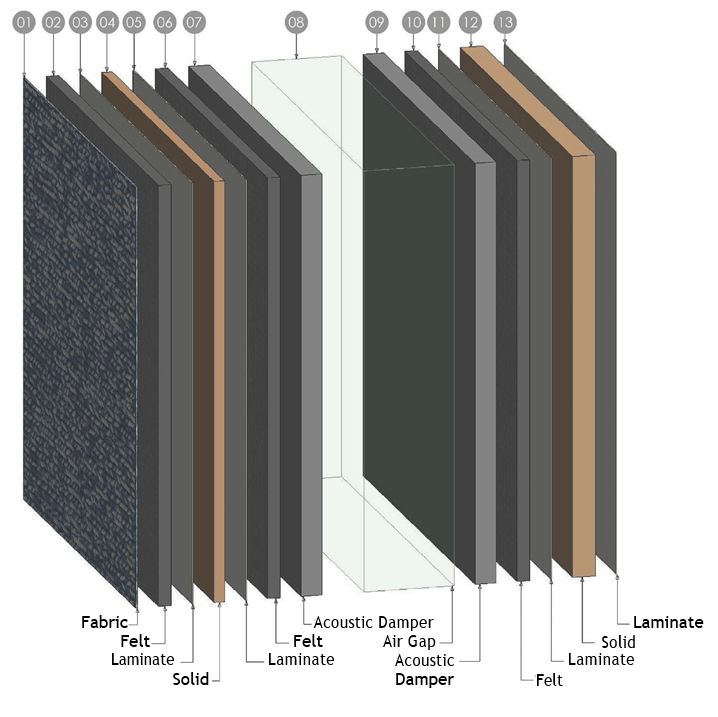 Wall Layers