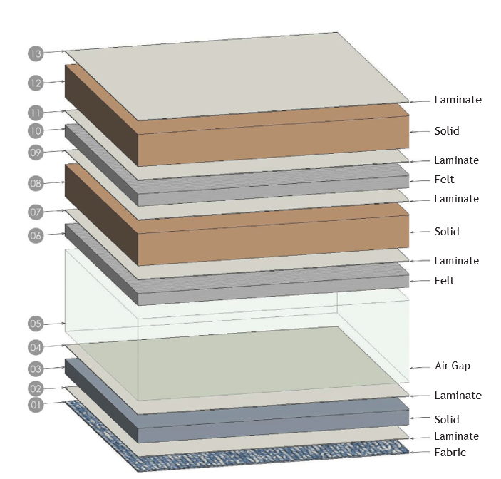 Floor Layers