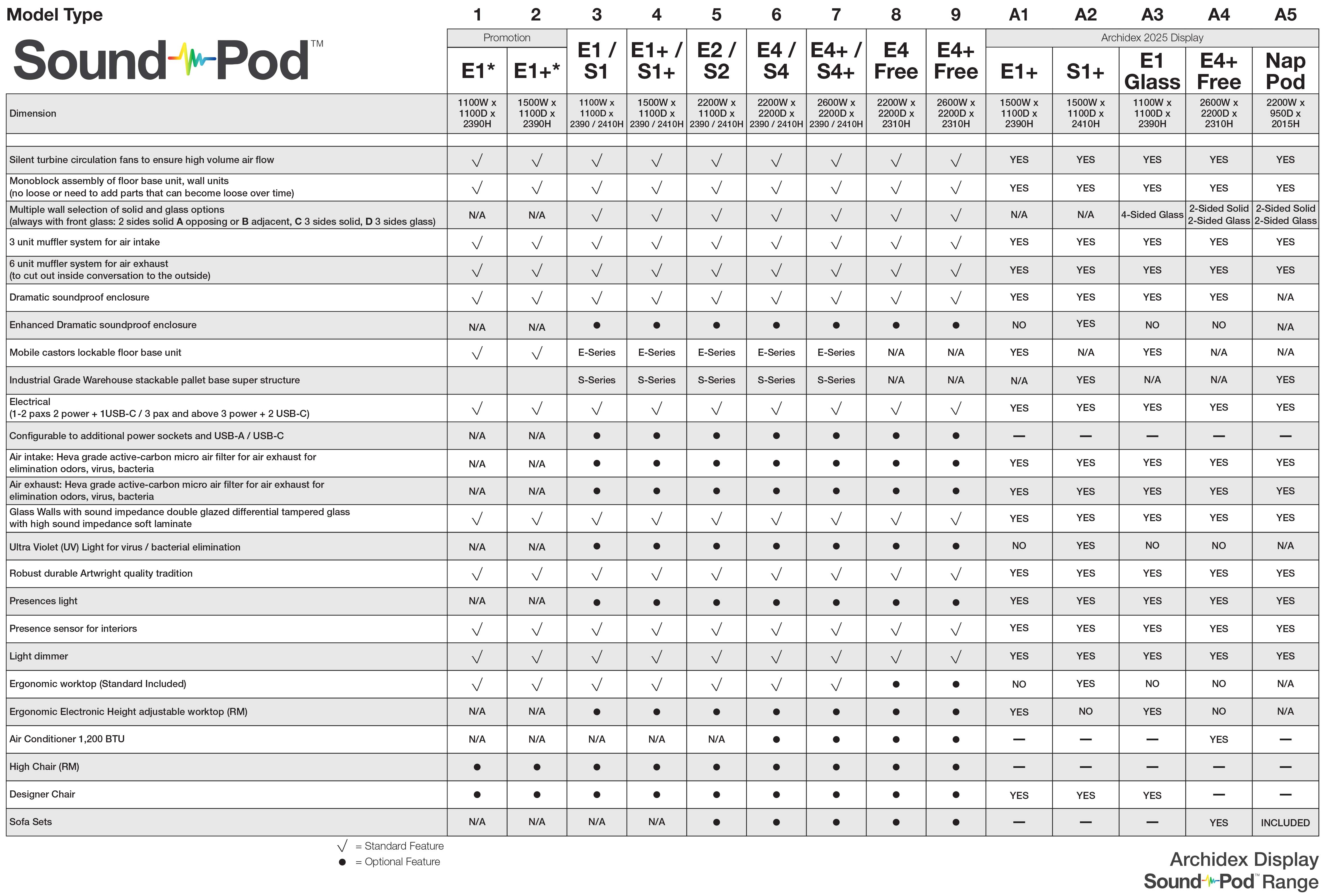 Sound Pod Models